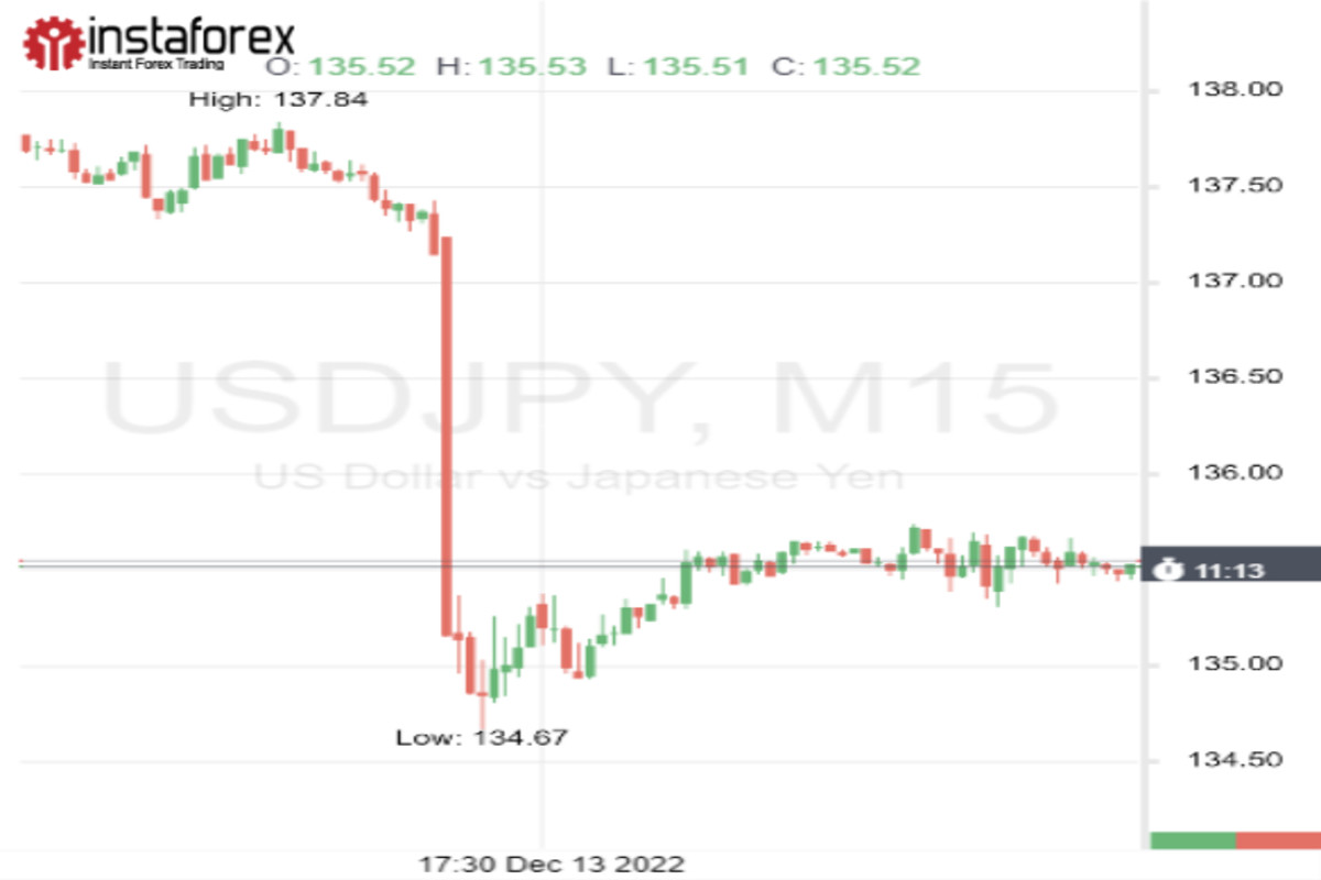 USD/JPY тяжело ранен инфляцией и ждет контрольного выстрела в голову от ФРС 