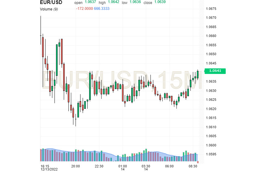 EUR/USD: евро в полете, доллар – в унынии, а инфляция рулит ситуацией