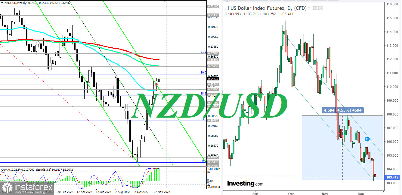 NZD/USD: ждем итогов заседания ФРС