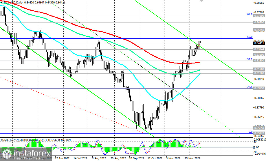 NZD/USD: ждем итогов заседания ФРС