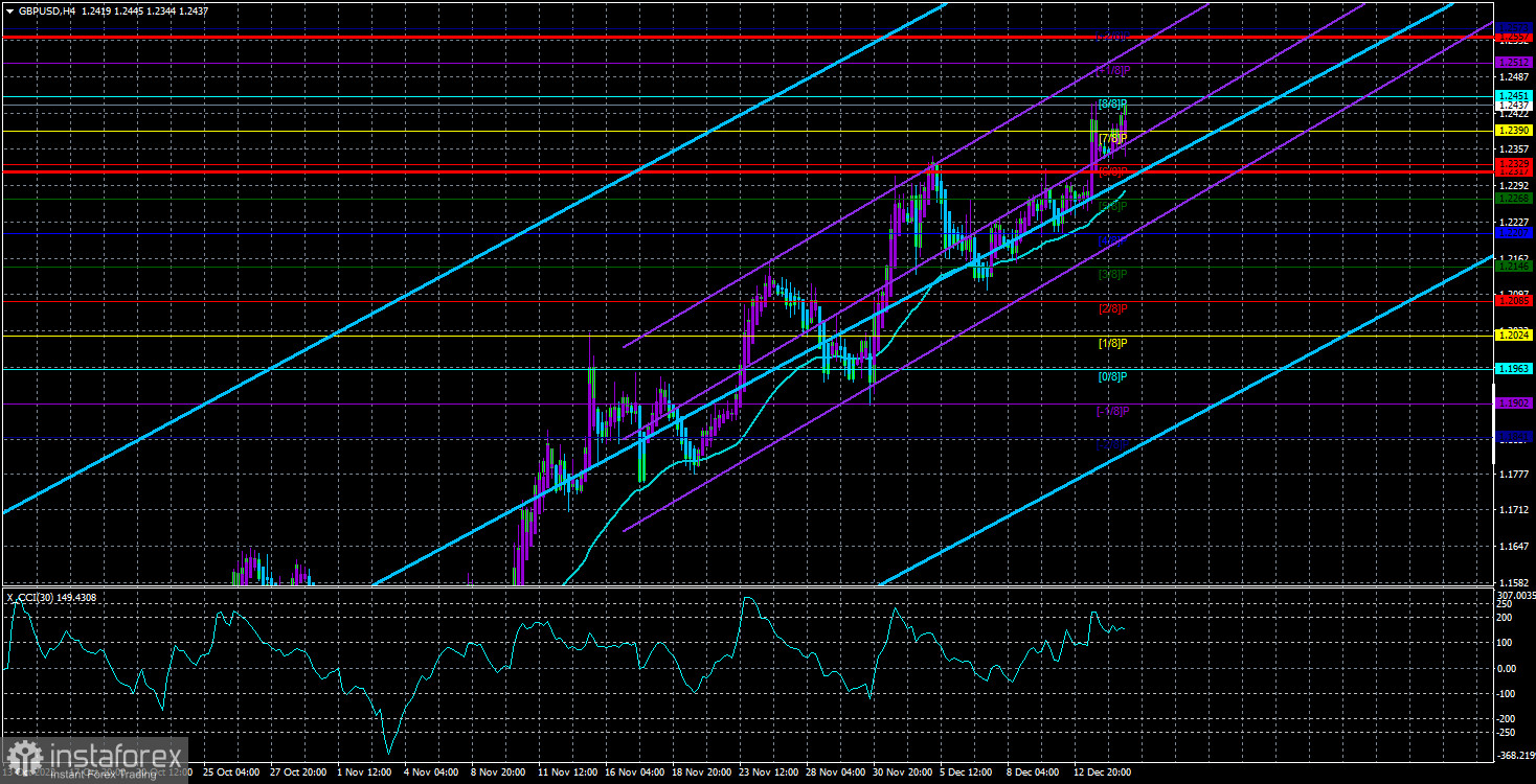 Обзор пары GBP/USD. 15 декабря. Банк Англии: инфляция начала замедляться, пора замедлять ставку?