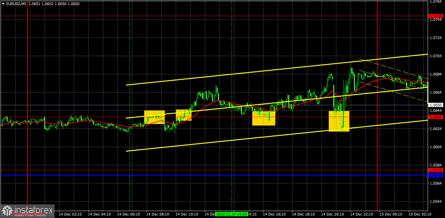 Прогноз и торговые сигналы по EUR/USD на 15 декабря. Отчет COT. Детальный разбор движения пары и торговых сделок. Доллар не получил поддержки и в среду