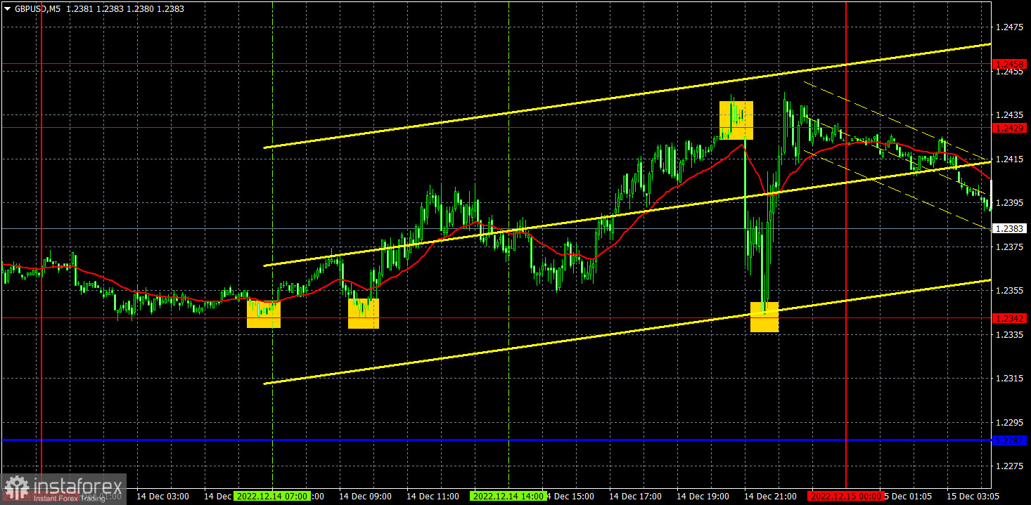 Прогноз и торговые сигналы по GBP/USD на 15 декабря. Отчет COT. Детальный разбор движения пары и торговых сделок. Осталось пережить заседание БА