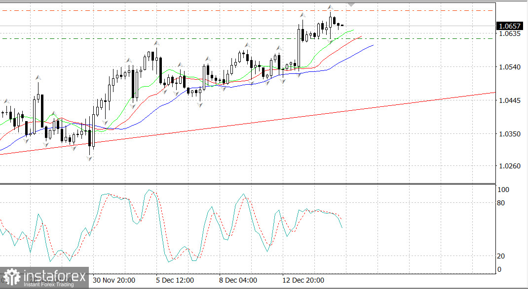 EURUSD: Рынок ждет повышения ставки ЕЦБ +0.5% сегодня