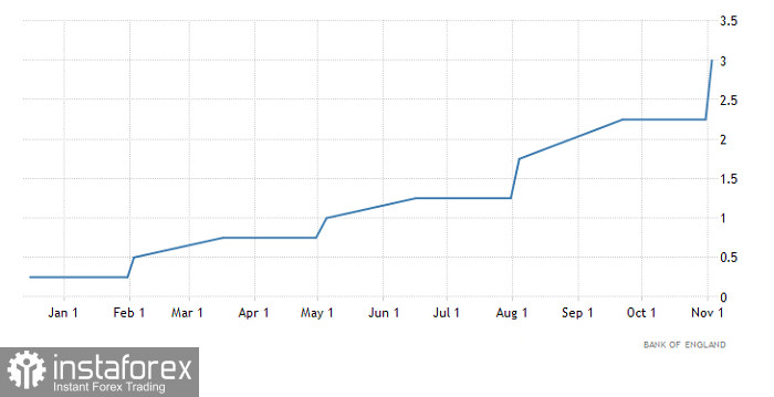 Торговый план по EUR/USD и GBP/USD на 15.12.2022