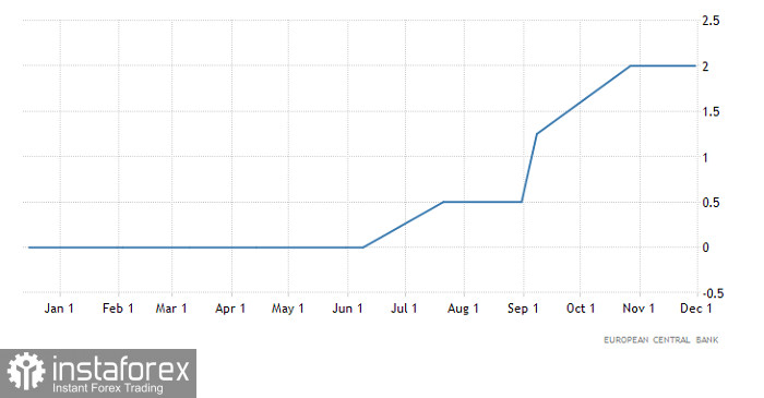 Торговый план по EUR/USD и GBP/USD на 15.12.2022