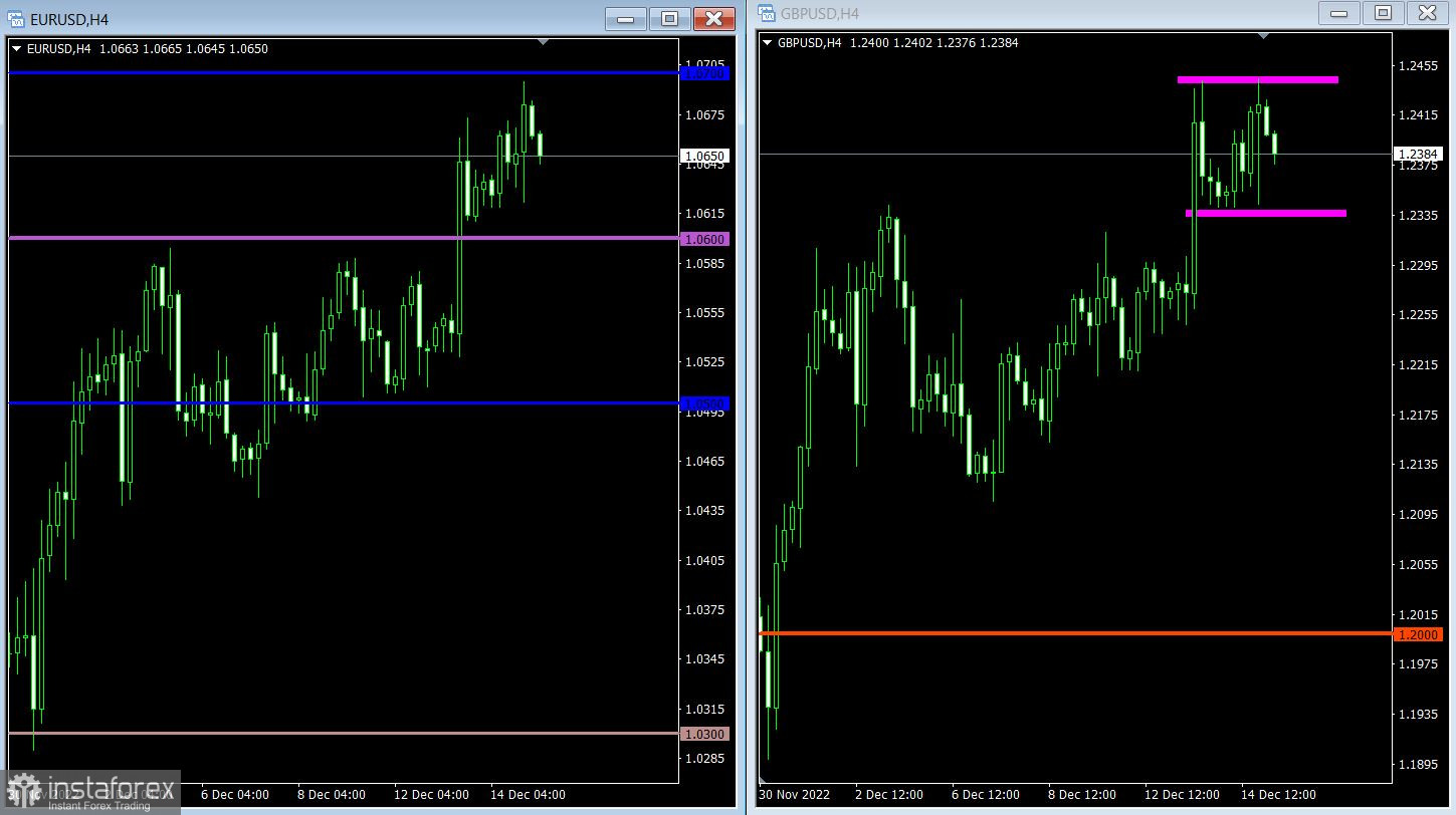 Торговый план по EUR/USD и GBP/USD на 15.12.2022