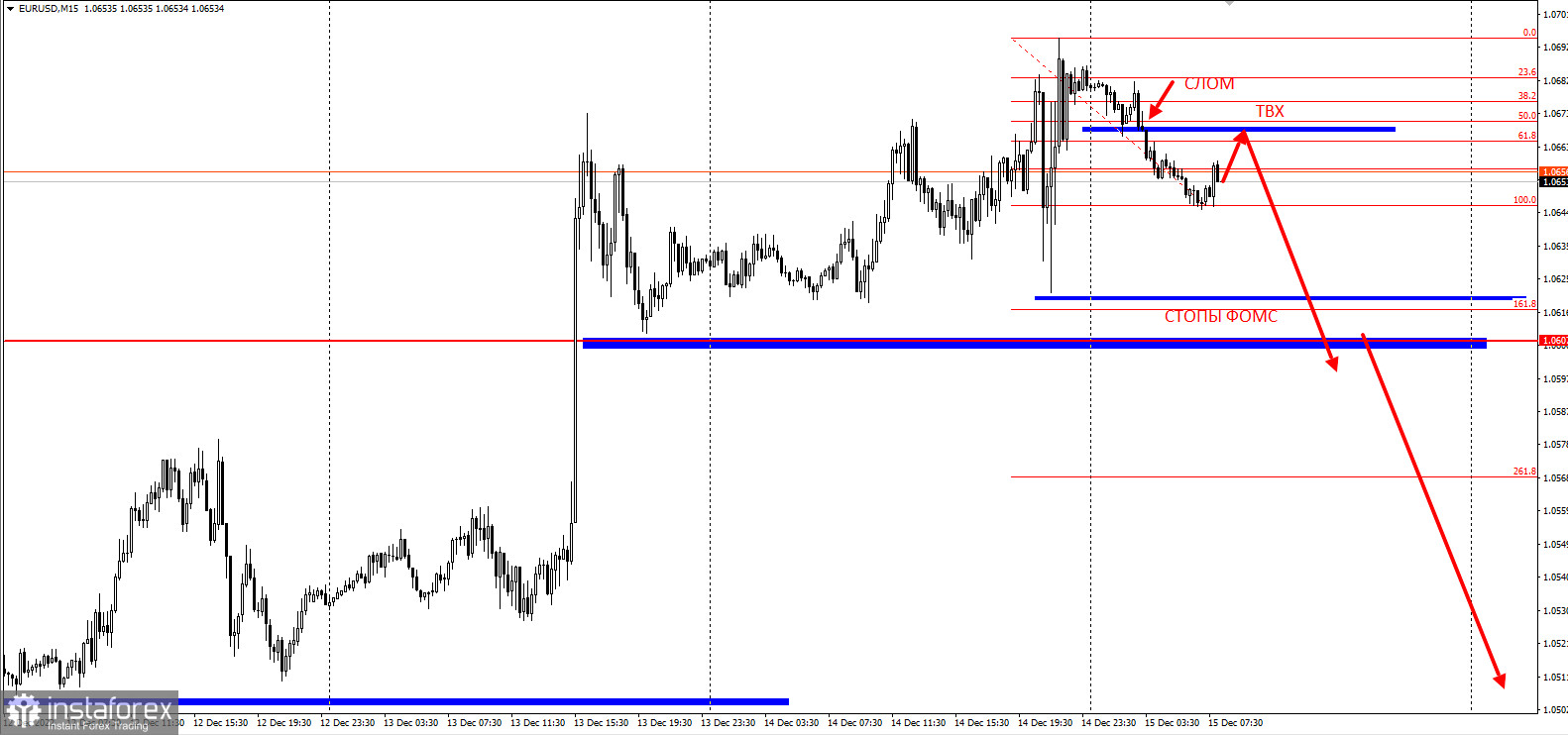 Торговая идея по EURUSD на 2300п. Гигантская ловушка покупателей