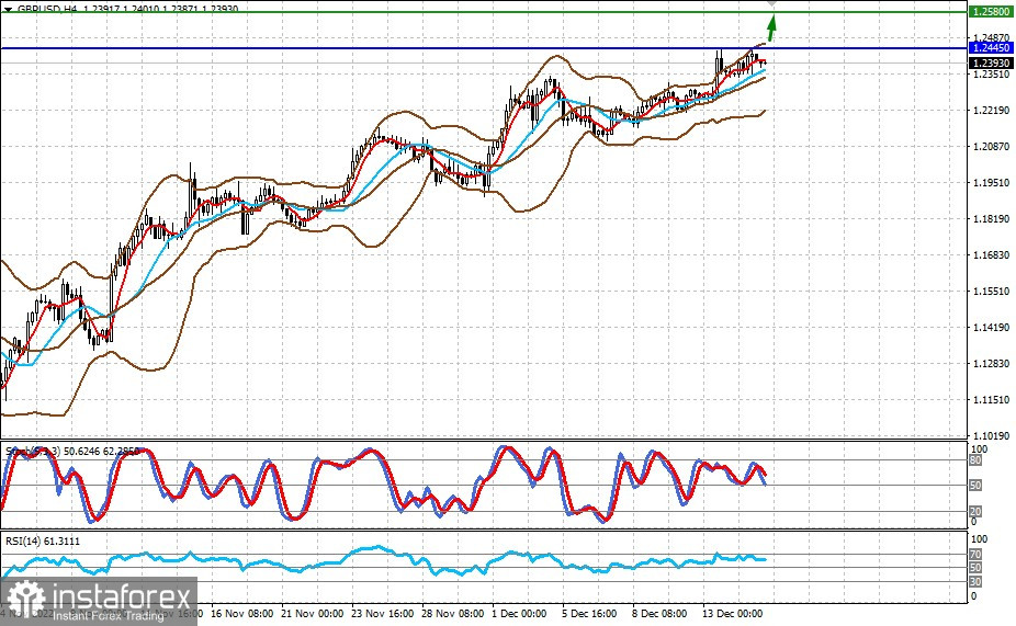 Il prossimo anno sarà probabilmente un punto di svolta per i mercati (si prevede una ripresa della crescita EUR/USD e GBP/USD)