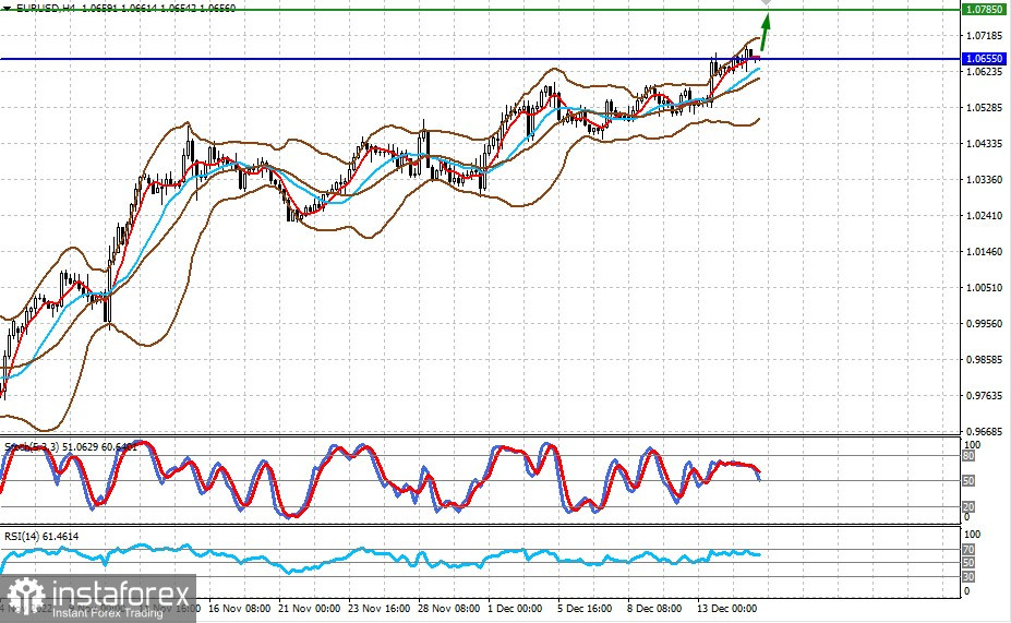 Il prossimo anno sarà probabilmente un punto di svolta per i mercati (si prevede una ripresa della crescita EUR/USD e GBP/USD)