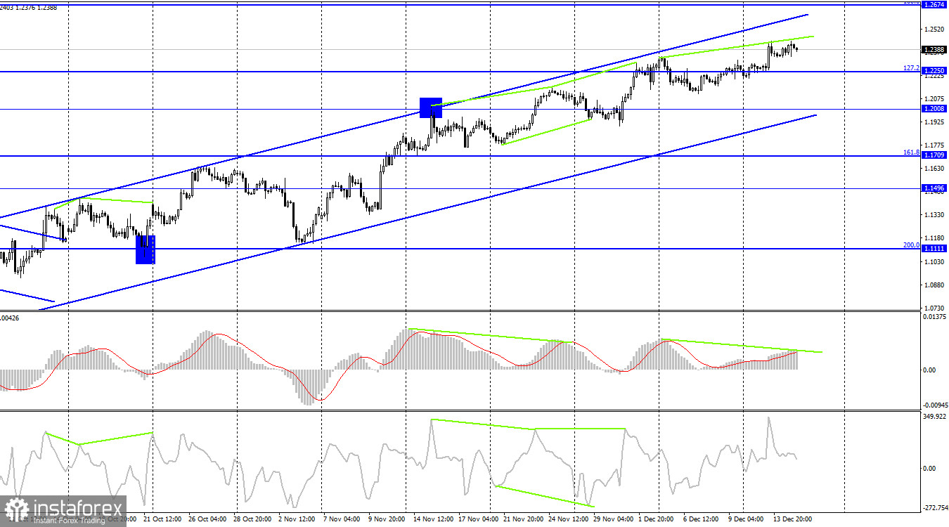 GBP/USD. 15 декабря. Британец падает перед заседанием Банка Англии