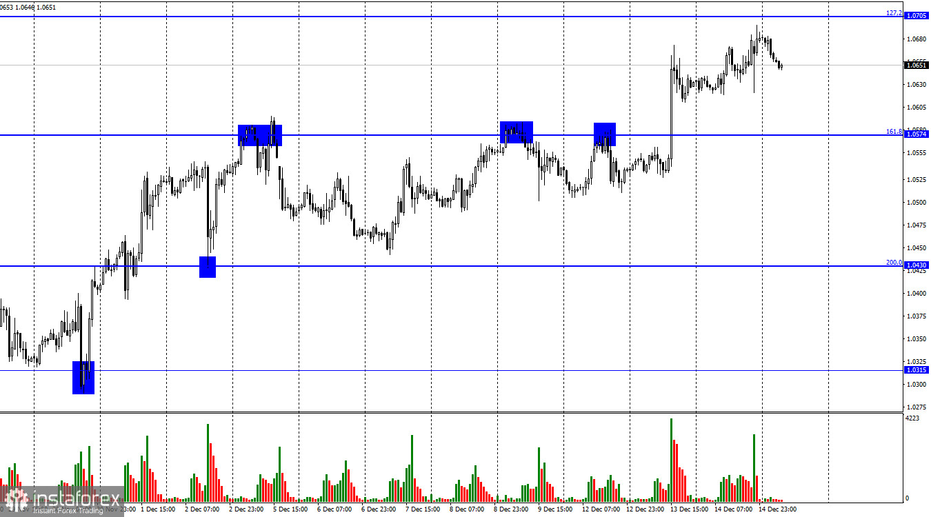 EUR/USD. 15 декабря. Заседание ФРС: а был ли мальчик?