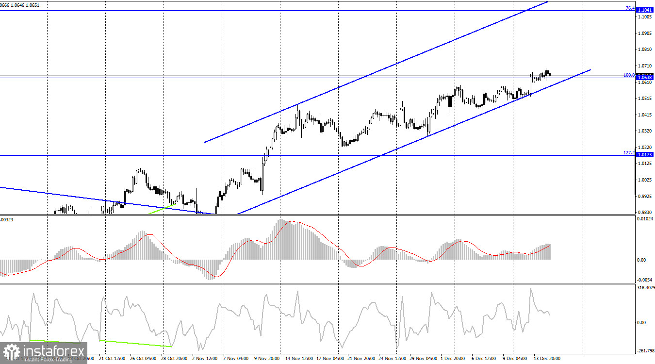 EUR/USD. 15 декабря. Заседание ФРС: а был ли мальчик?