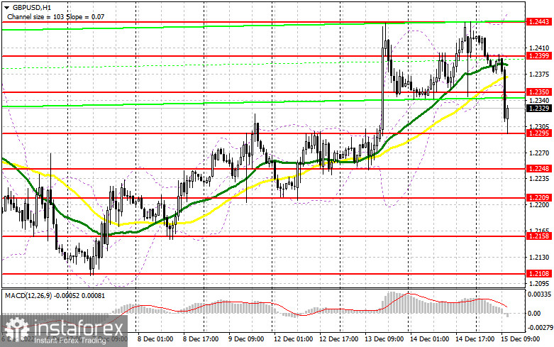 GBP/USD: план на американскую сессию 15 декабря (разбор утренних сделок). Фунт обвалился перед итоговым заседанием Банка Англии