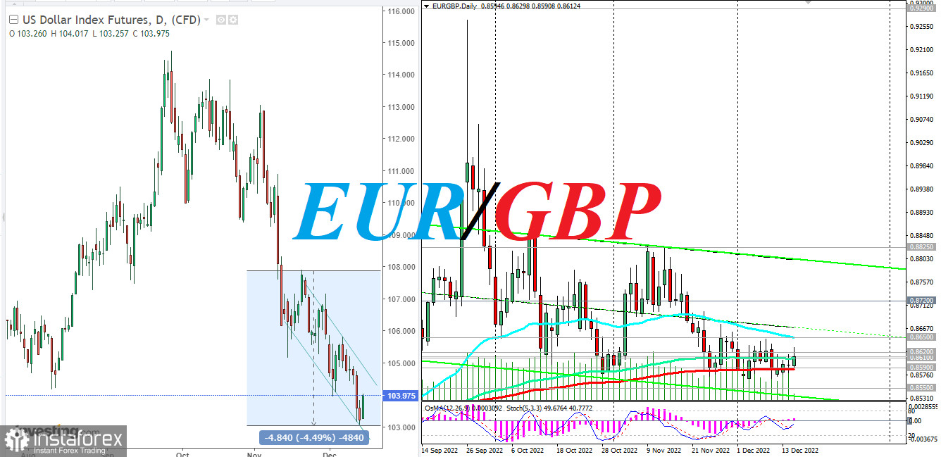 EUR/GBP: итоги заседания ФРС и накануне заседаний ЕЦБ и Банка Англии