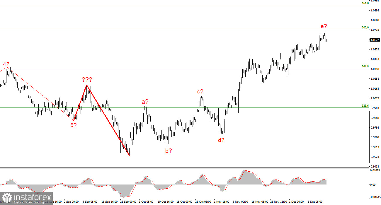 Анализ EUR/USD. 15 декабря. ФРС не помогла повысить спрос на доллар