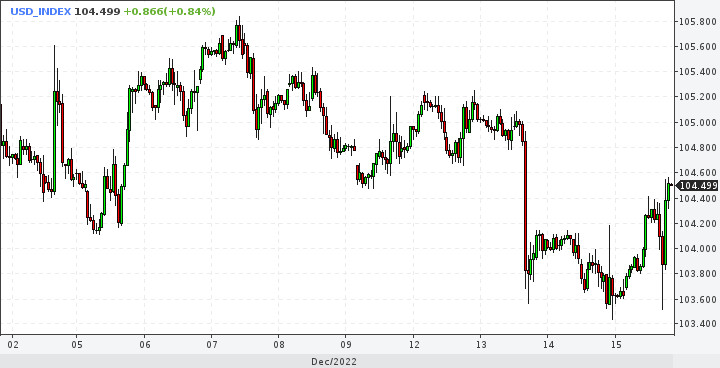 EUR/USD. Пан или пропал