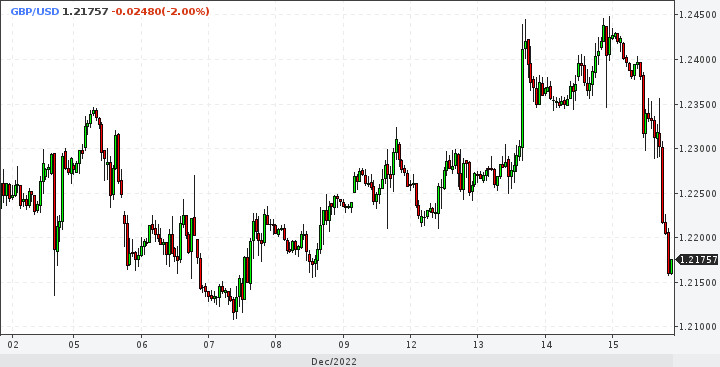 GBP/USD. Фунтовый переполох. Кто автор сценария?