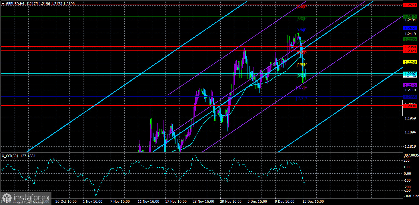 Обзор пары GBP/USD. 16 декабря. Фунт стерлингов не отстает от евровалюты по алогичности движений