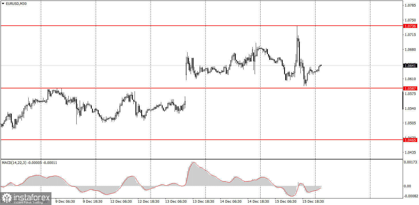  Come negoziare la coppia di valute EUR/USD il 16 dicembre? Semplici suggerimenti e analisi di trading per principianti.