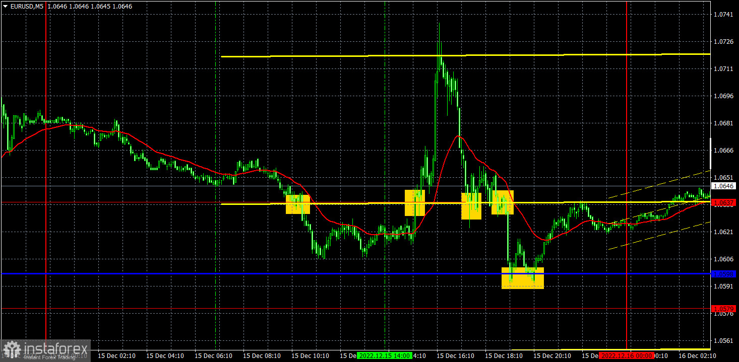 Прогноз и торговые сигналы по EUR/USD на 16 декабря. Отчет COT. Детальный разбор движения пары и торговых сделок. Кристин Лагард всеми силами старалась помочь евро