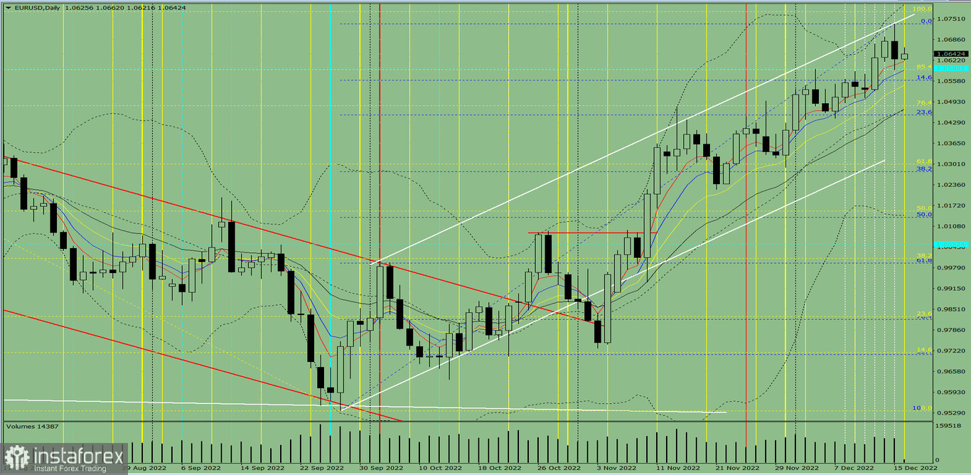 Индикаторный анализ. Дневной обзор на 16 декабря 2022 года по валютной паре EUR/USD