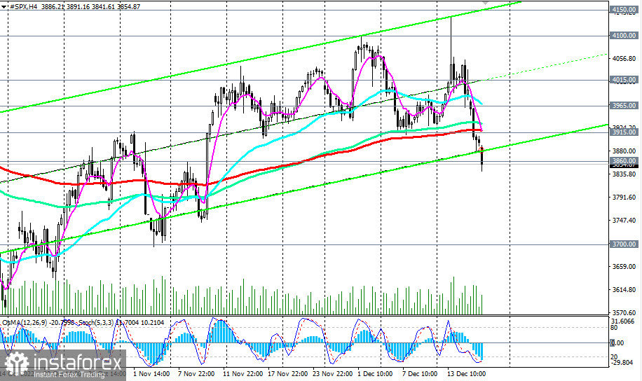 S&amp;P 500: технический анализ и торговые рекомендации на 16,12.2022