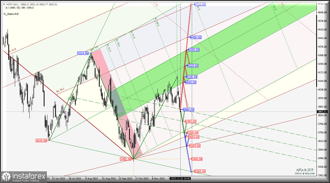 #SPX (Америка) и #FTSE (Великобритания) - продолжаем нисходящее движение? #SPX &amp; ##FTSE - Daily - Комплексный графический анализ - вилы Эндрюса (APLs) &amp; ZUP с 19 декабря 2022 