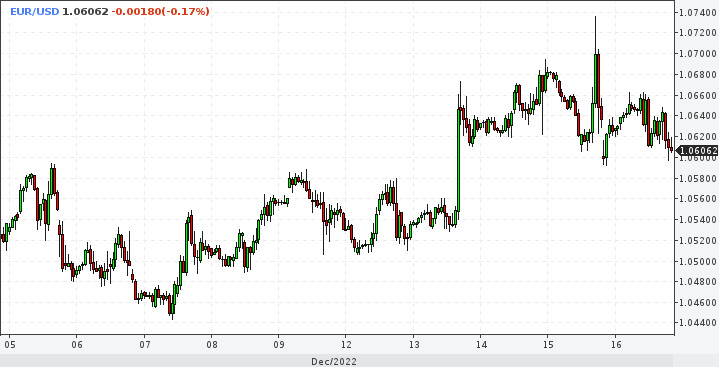 EUR/USD. Евро с долларом меняются местами. Время пришло