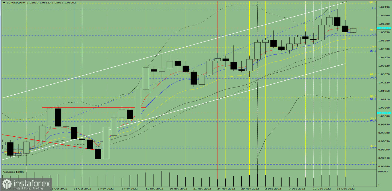 Индикаторный анализ. Дневной обзор на 19 декабря 2022 года по валютной паре EUR/USD