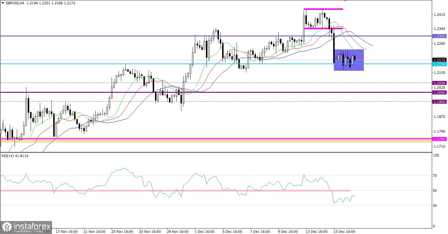 Горящий прогноз по GBP/USD от 19.12.2022