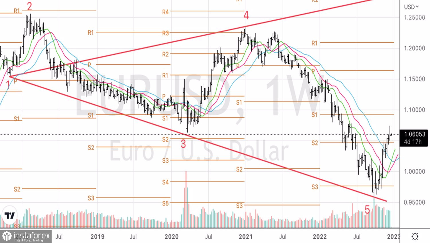 L'euro crede in Babbo Natale