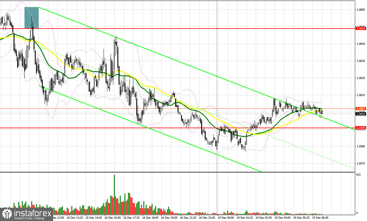 EUR/USD: план на европейскую сессию 19 декабря. Commitment of Traders COT-отчеты (разбор вчерашних сделок). Евро не собирается сильно падать