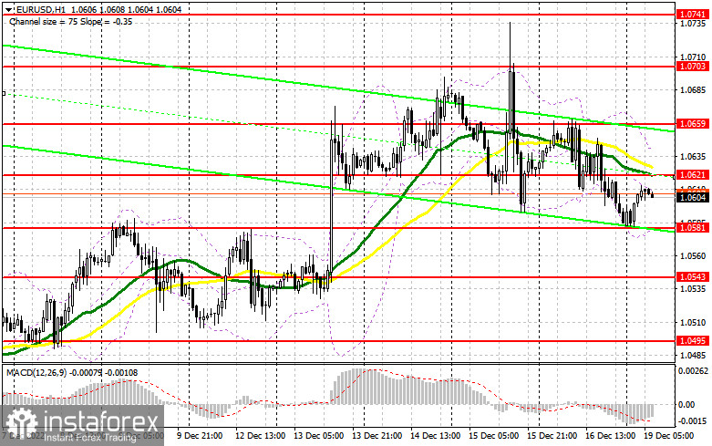 EUR/USD: план на европейскую сессию 19 декабря. Commitment of Traders COT-отчеты (разбор вчерашних сделок). Евро не собирается сильно падать