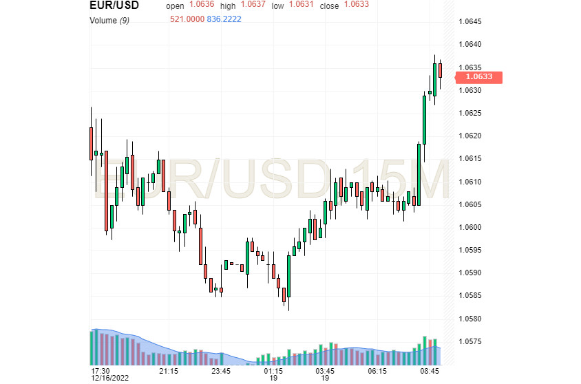 Новогодний подарок для евро: отступление доллара. Ралли USD под вопросом