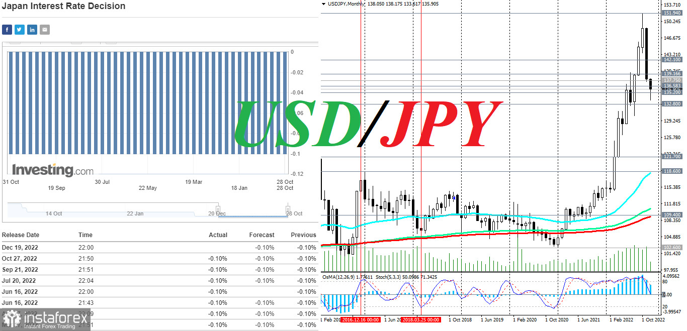 USD/JPY: накануне заседания Банка Японии