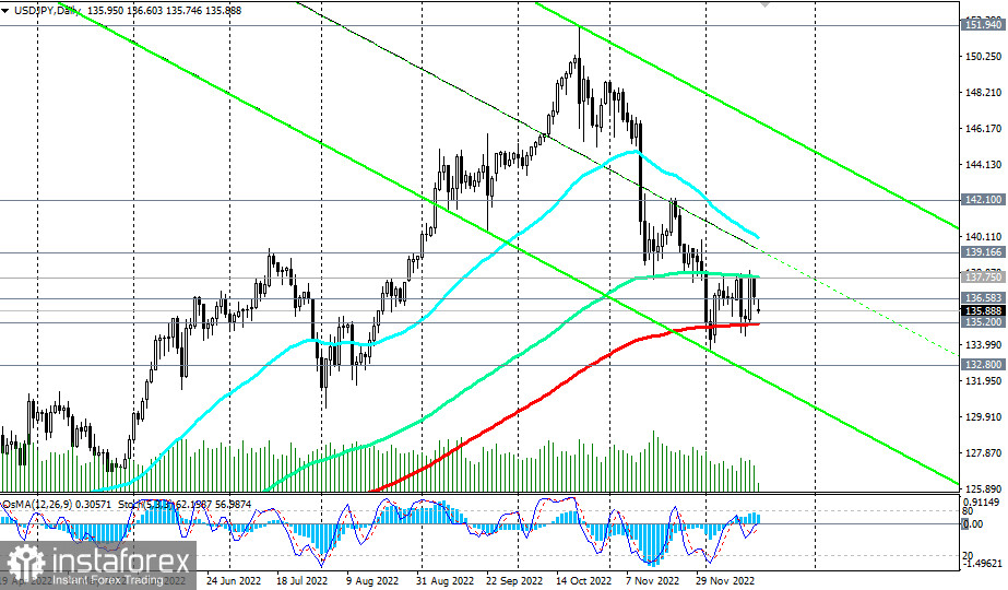 USD/JPY: накануне заседания Банка Японии