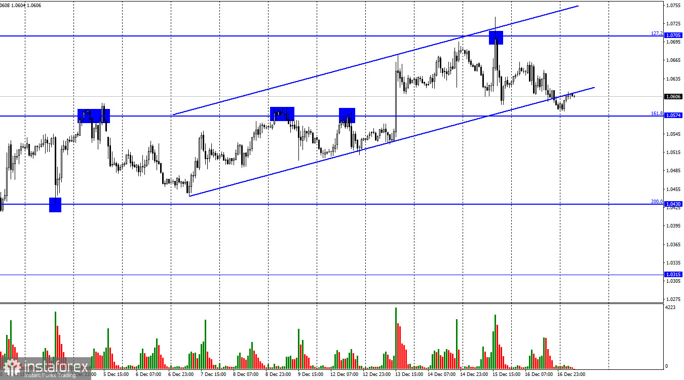 EUR/USD. 19 декабря. Тихо, спокойно вкатываемся в новую неделю