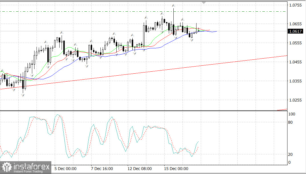 EURUSD: Диапазон