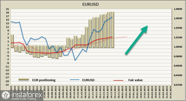 Доллар продолжит снижение. Обзор USD, EUR, GBP