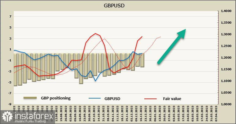 Доллар продолжит снижение. Обзор USD, EUR, GBP