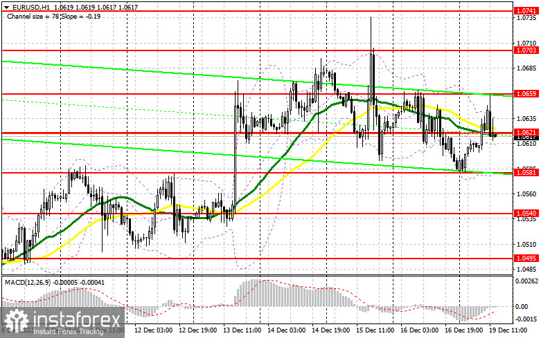 EUR/USD: план на американскую сессию 19 декабря (разбор утренних сделок). Попытка быков провалилась. Евро остается в канале