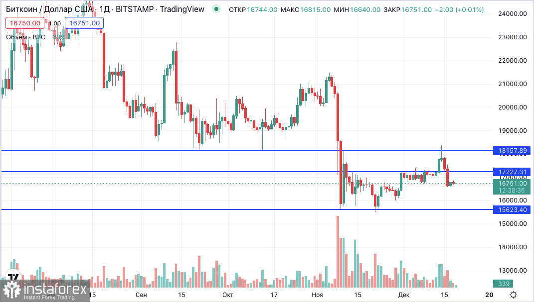 19 trade. Биткоин медведь. Стоя на форексе.