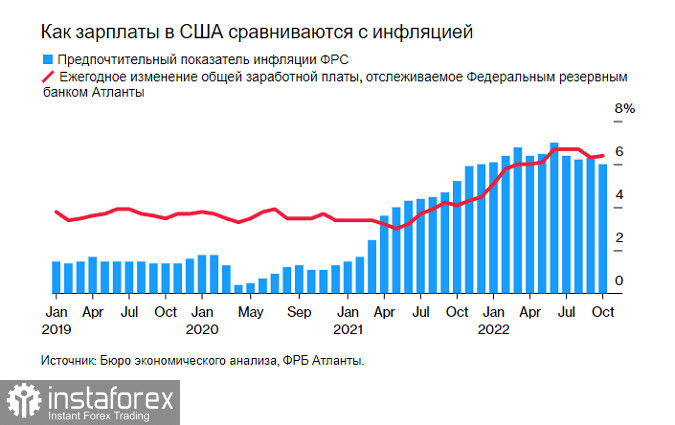 Новый ориентир Джерома Пауэлла в борьбе с инфляцией