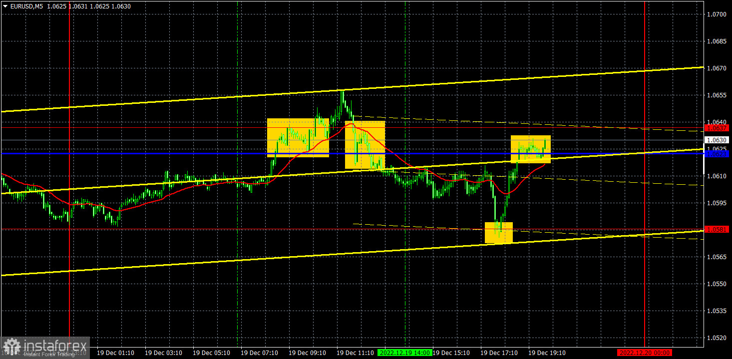 Прогноз и торговые сигналы по EUR/USD на 20 декабря. Отчет COT. Детальный разбор движения пары и торговых сделок. Вялая коррекция продолжается