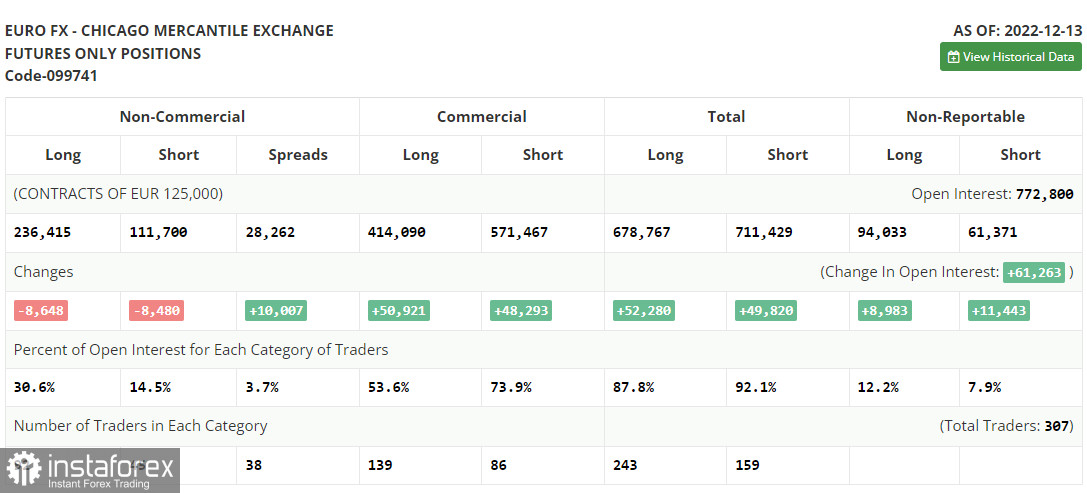 EUR/USD: план на европейскую сессию 20 декабря. Commitment of Traders COT-отчеты (разбор вчерашних сделок). Евро в ожидании важной статистики