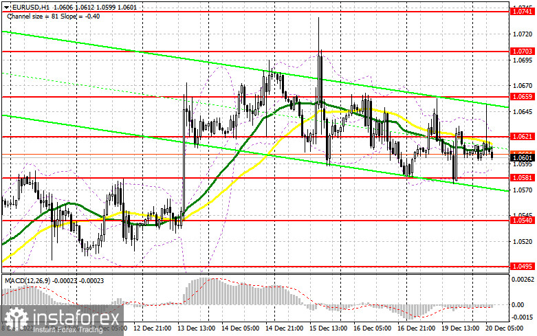 EUR/USD: план на европейскую сессию 20 декабря. Commitment of Traders COT-отчеты (разбор вчерашних сделок). Евро в ожидании важной статистики