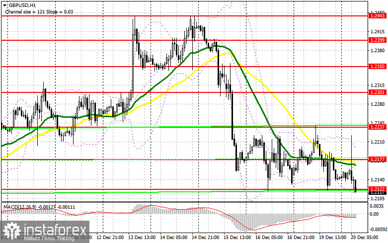 GBP/USD: план на европейскую сессию 20 декабря. Commitment of Traders COT-отчеты (разбор вчерашних сделок). Фунт нацелен на обновление недельного минимума