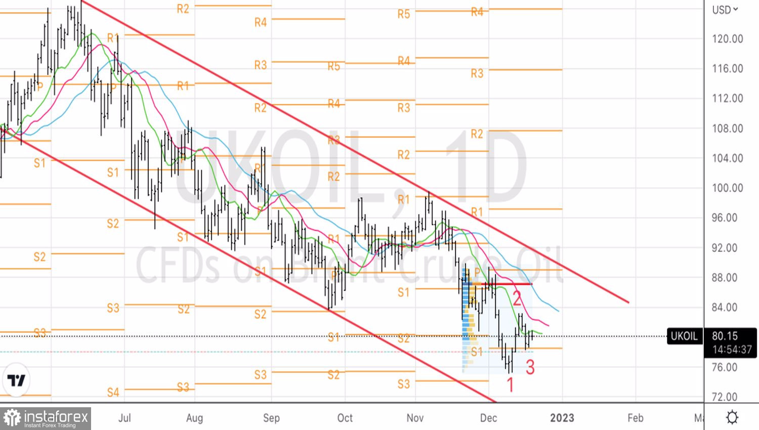 Нефть цепляется на любую соломинку