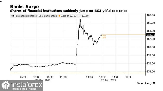 Bank Japonii zszokował rynki